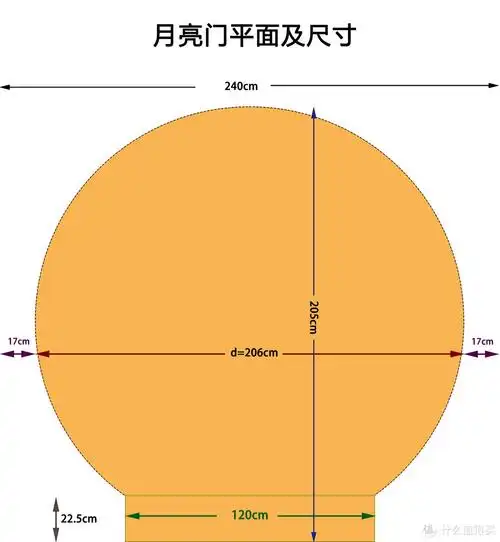 月亮门尺寸平面