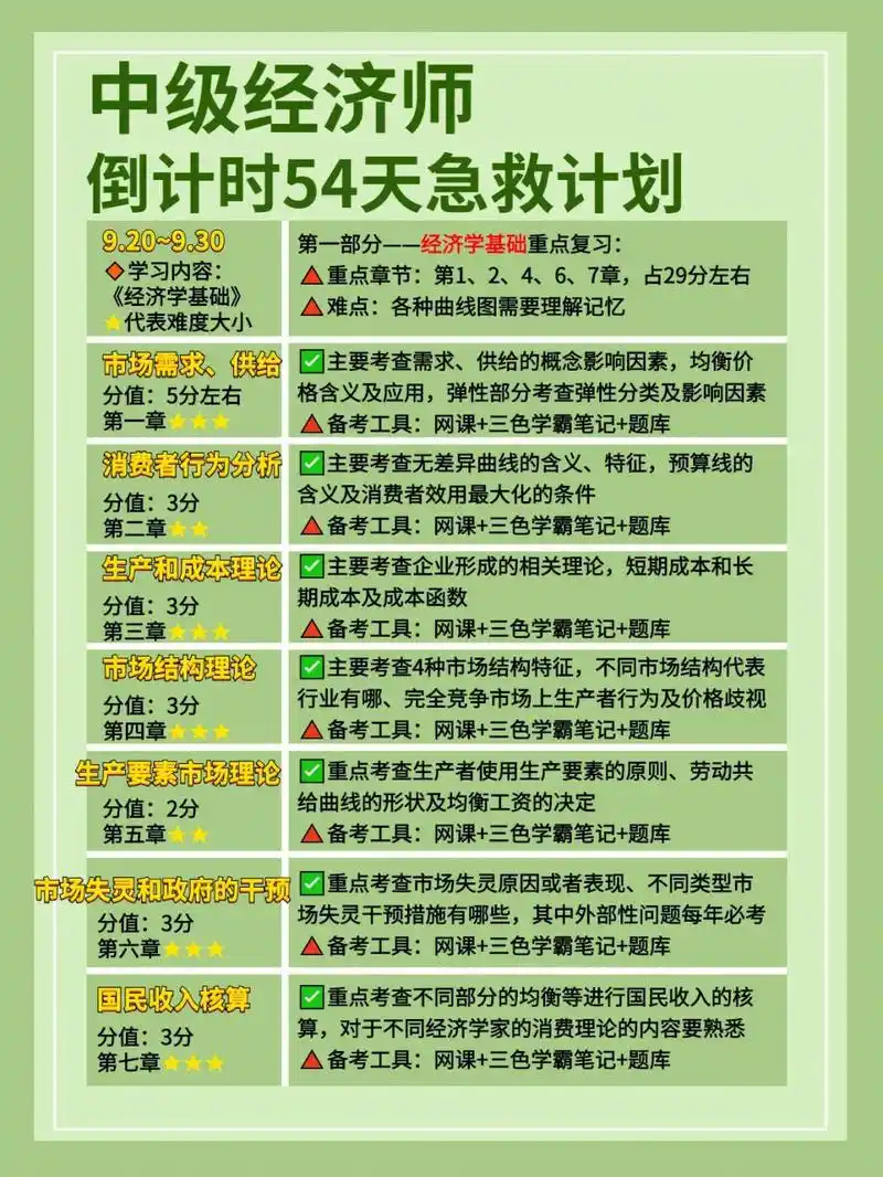 救命稻草75中级经济师倒计时54天急救计划.0769♀滴滴滴!