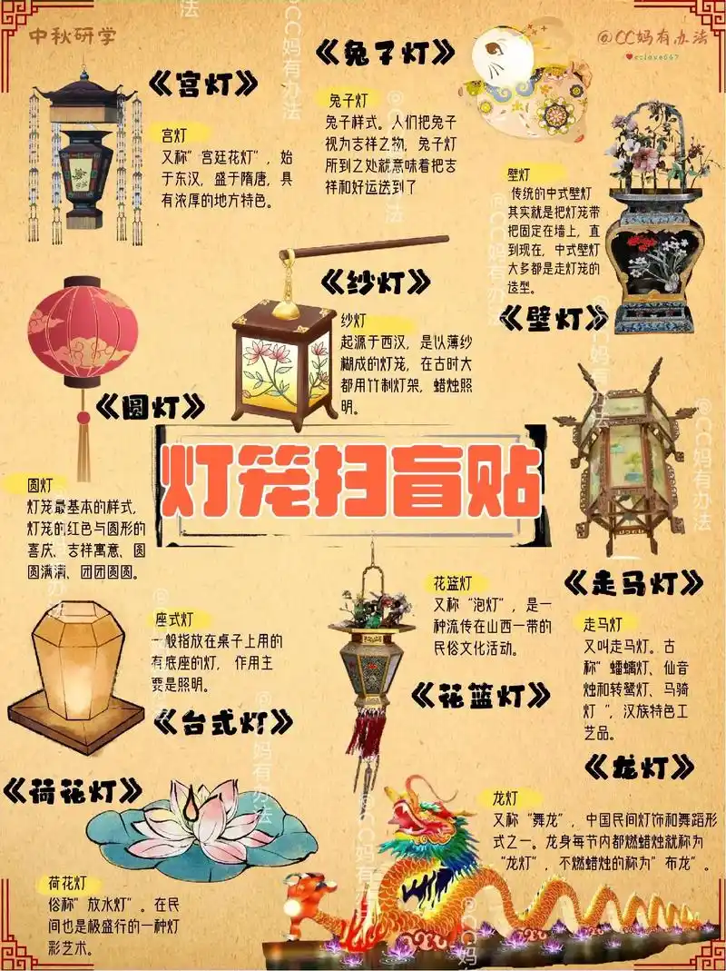 中秋主题陪玩|96国潮灯笼·花灯科普.96花灯,又名"彩灯" - 抖音