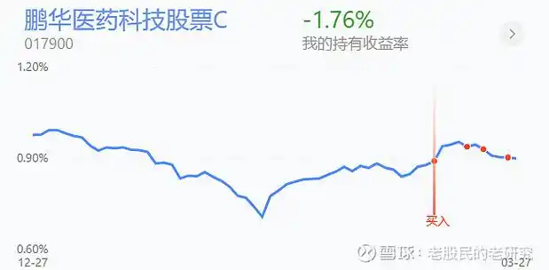 不对劲不对劲继续抄底还是提桶跑决定了