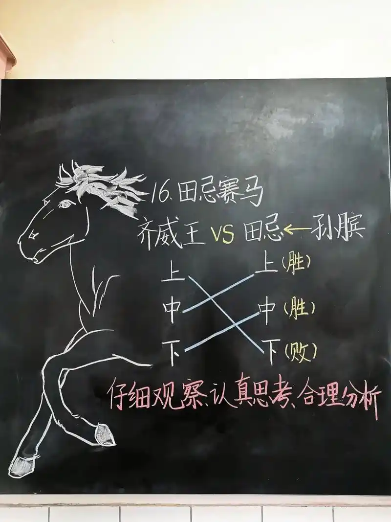五年级下册语文《田忌赛马》板书