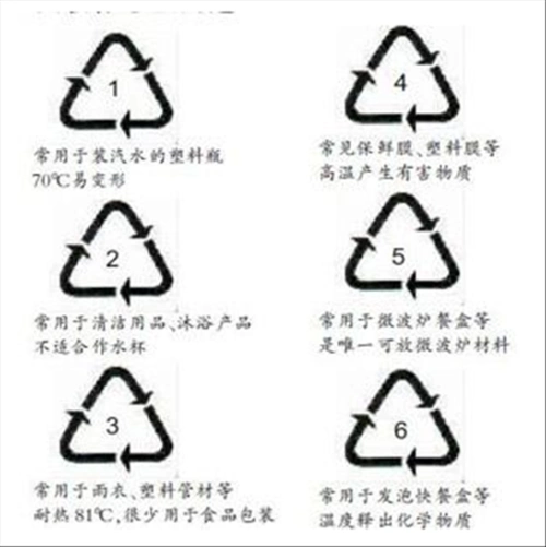 你留意过塑料瓶底部的数字并知道它的含义吗