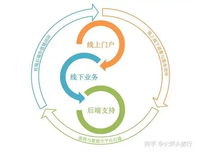 旅游门店拓客营销管理系统线上线下一体化