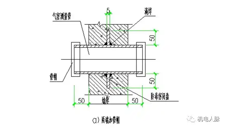 人防预留预埋工程施工方法详解,含大量详图_套管
