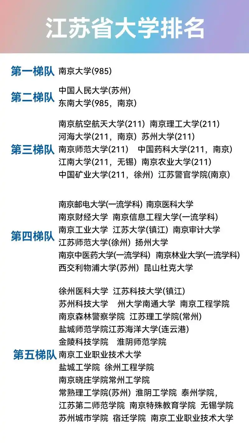 江苏大学排行榜#淮安#江苏 - 抖音