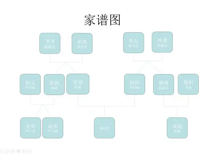 晒家风,亮家训,明家规 ——夹江外校2018级4班杨以恒