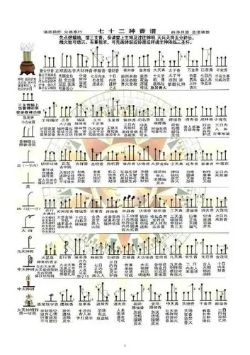 土地公炉亦同 童公仔香童公仔满满是五千岁赐给你作为你家的守护神.