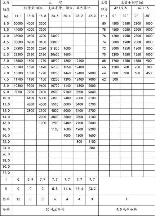 中联qy50t吊车全参数