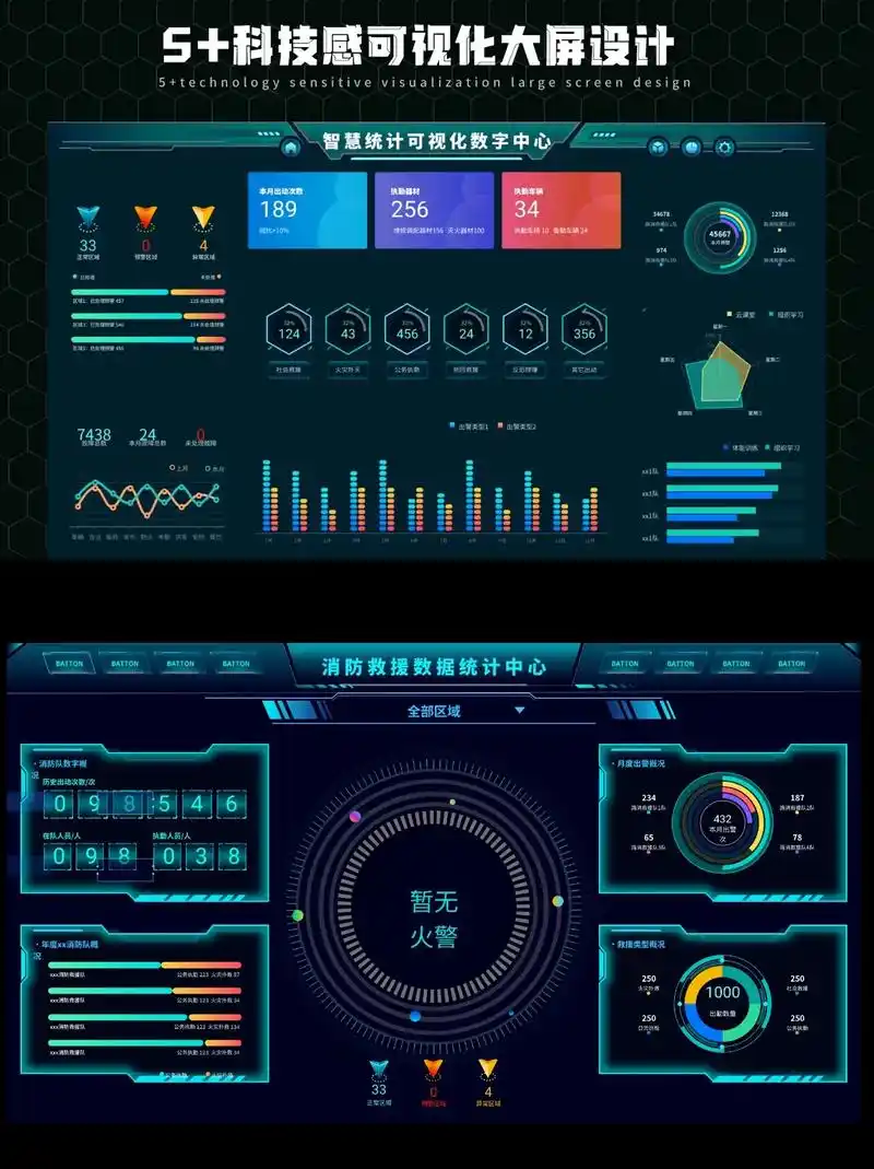 数据可视化科技感大屏界面设计案例.#ui设计 #数据可视化  - 抖音