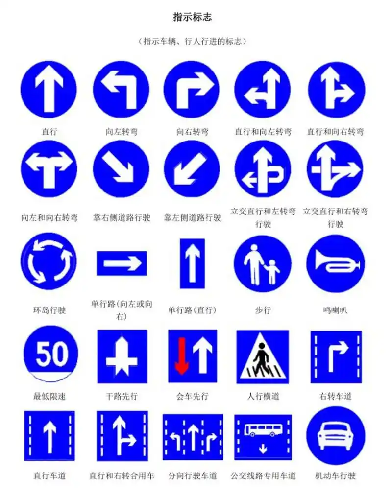 科目一必考图标大全(最新版) 几张图弄懂图标类题目; 科目一必考图标