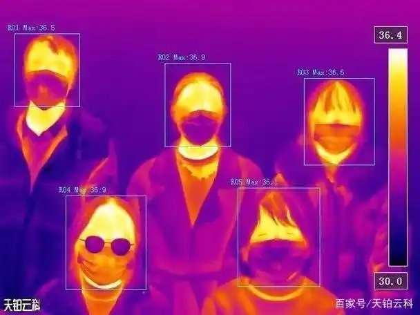 "战疫"中的高科技测温利器——全自动红外热成像仪