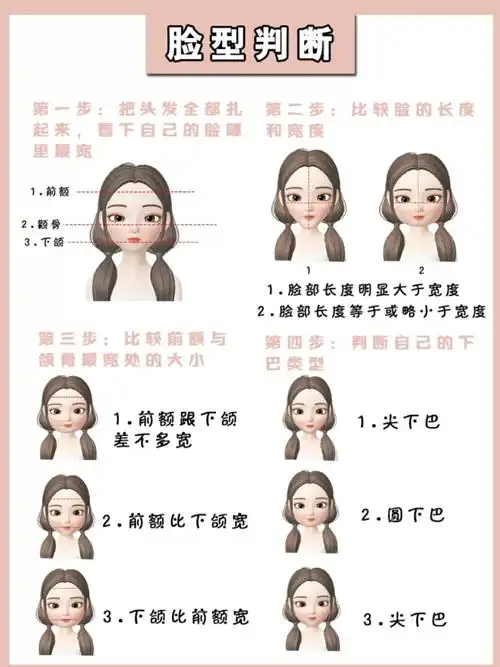快速脸型自测根据脸型选发型眉型修容
