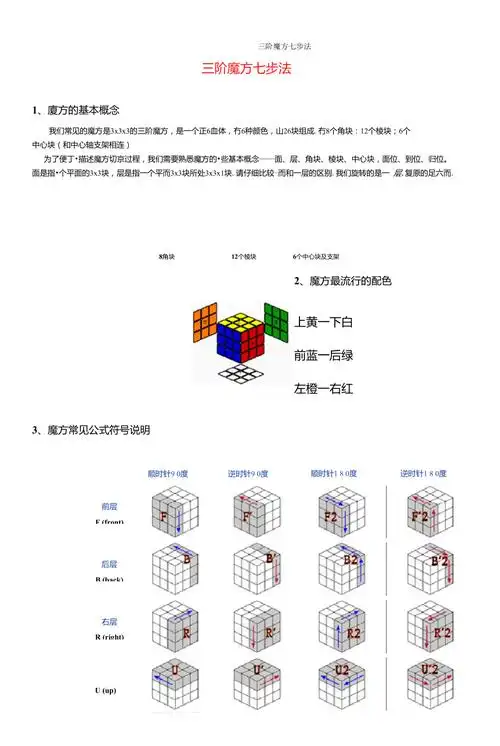 三阶魔方七步法
