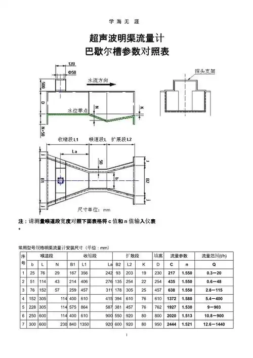 巴歇尔槽参数对照表.pptx 2页