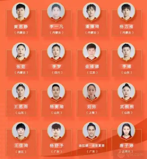 一期集训大名单此次公布的中国女篮16人大名单为内蒙古女篮球员杨力维