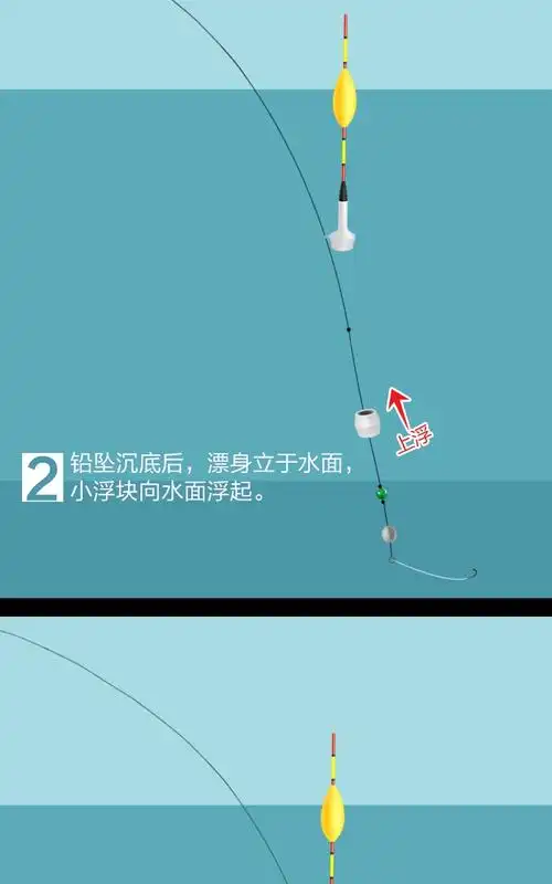 点波漂自动钓鱼神器免调漂自动找底浮漂点波漂自动找底鱼漂线组高灵敏