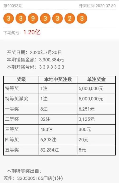 前我做过一期介绍百万彩票彩种的文章,里面提到了七星彩和江苏七位数