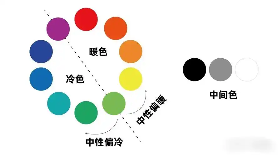 色彩的冷暖划分,十二色相环 - 知乎