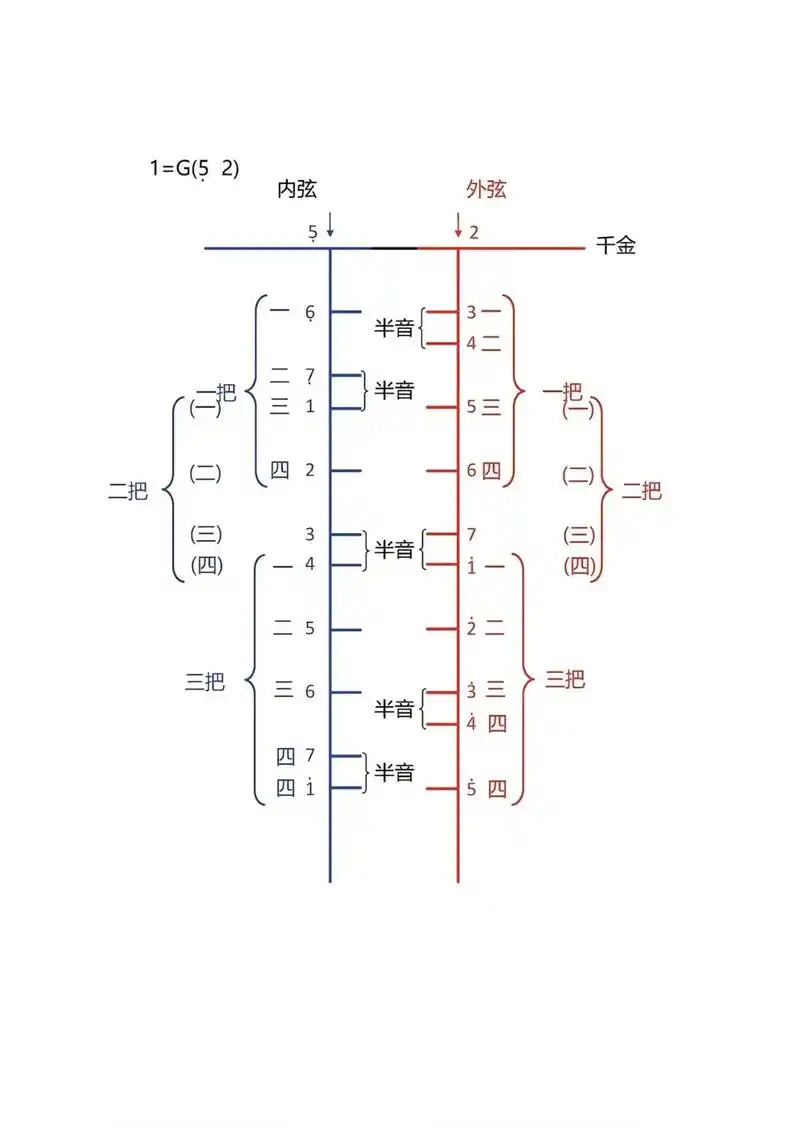 二胡六调式把位图分享#二胡 #二胡教学 @抖音小助手 - 抖音