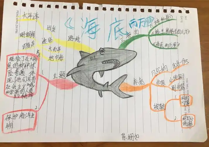 《海底两万里》思维导图