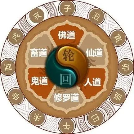 只有用六道轮回解释 生从何来,死归何处? - 道教符咒