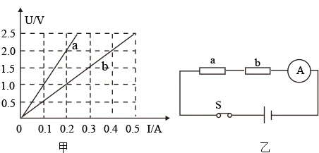 两电阻ab各自的电流与两端电压的关系图线如图甲所示