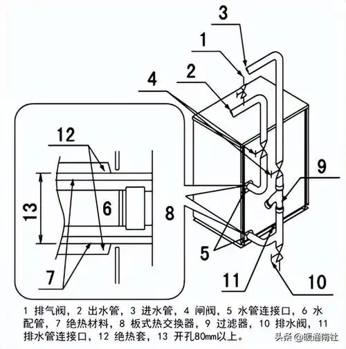鱼缸循环过滤水泵安装示意图(鱼缸过滤循环泵安装图解)-中晟网