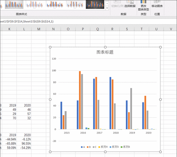 excel 如何快速制作多柱形与折现组合图表 实例教程_office教程网