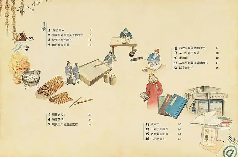 文字 /a>的演变, a target="_blank" href="/item/书写工具/15653824"