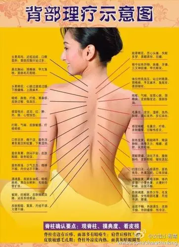 女性背部理疗示意图