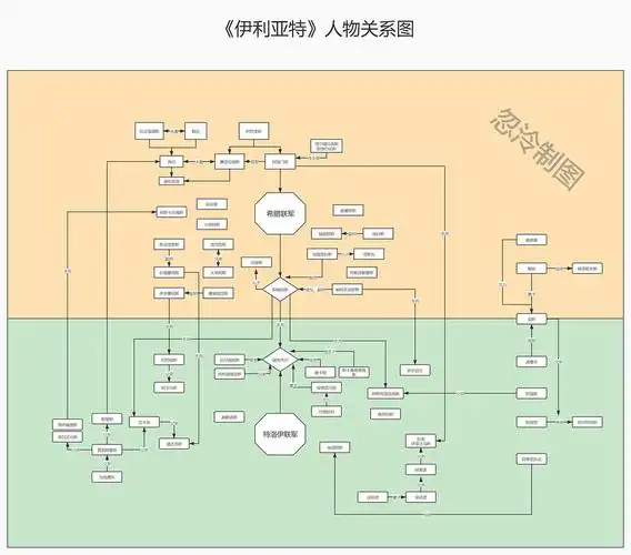 伊利亚特人物关系图