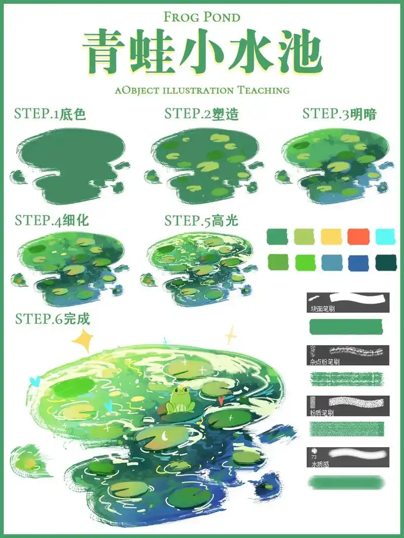插画|青蛙小水池的绘制步骤97.绘画软件:ps/procre - 抖音