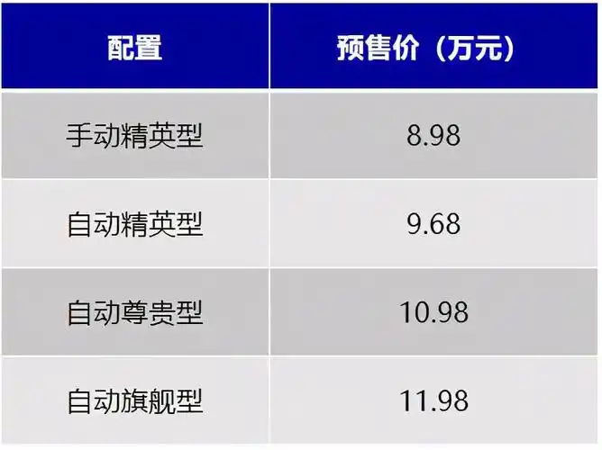五菱凯捷预售价公布,8.98万起,可变大四座,配置对打奥德赛