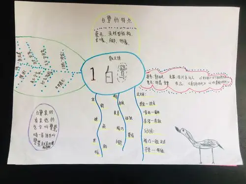 1.白鹭「郭沫若」