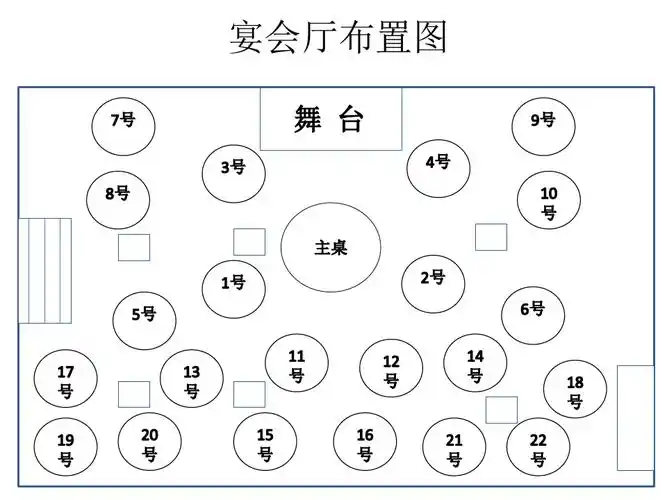 宴会厅布置图.pptx