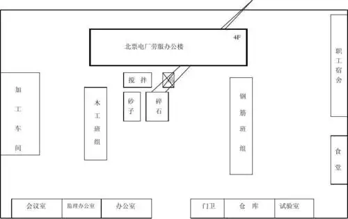 施工总平面布置图