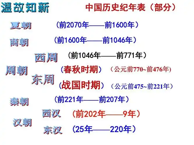 第三单元第17课《昌盛的秦汉文化(二)》(35张ppt)课件(共35张ppt)