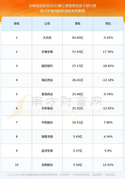海利生物603718这支股票怎么样603718业绩好不好