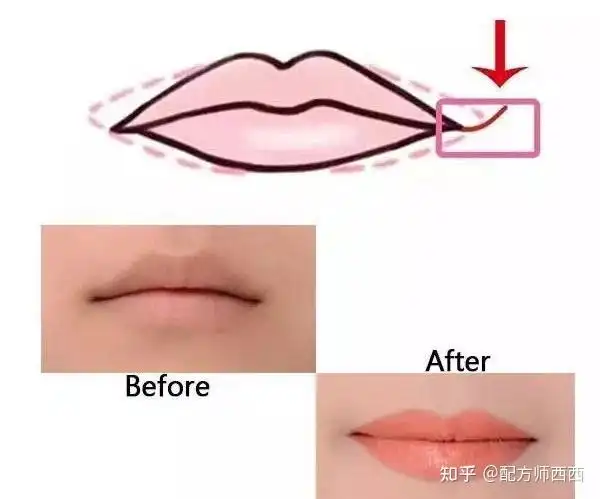 覆船嘴怎么化妆才能显得不那么丧啊?难道真的要整容吗呜呜呜?