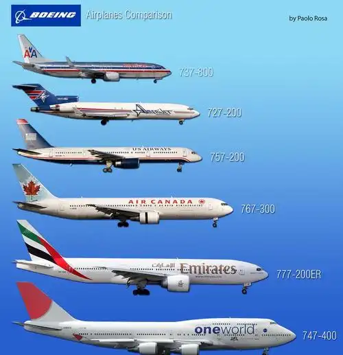 但在这两款机型之间,波音认为他们需要一款载客量比 767 更多,比 747