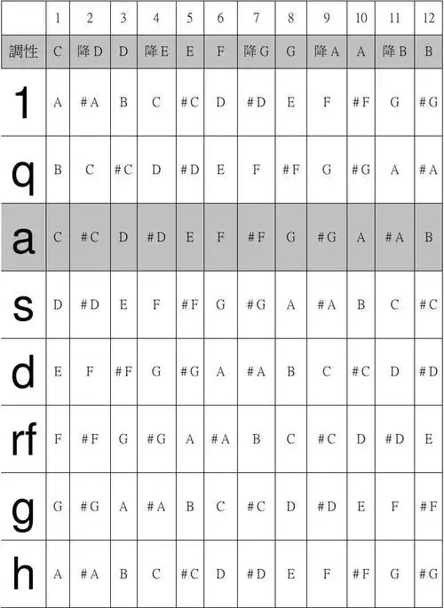 12孔调性对照表