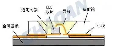 贴片led结构