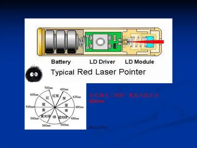 激光笔与遥控器原理与区别ppt学习教案