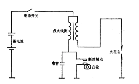 直流点火器,高压包和磁电机线怎么接啊