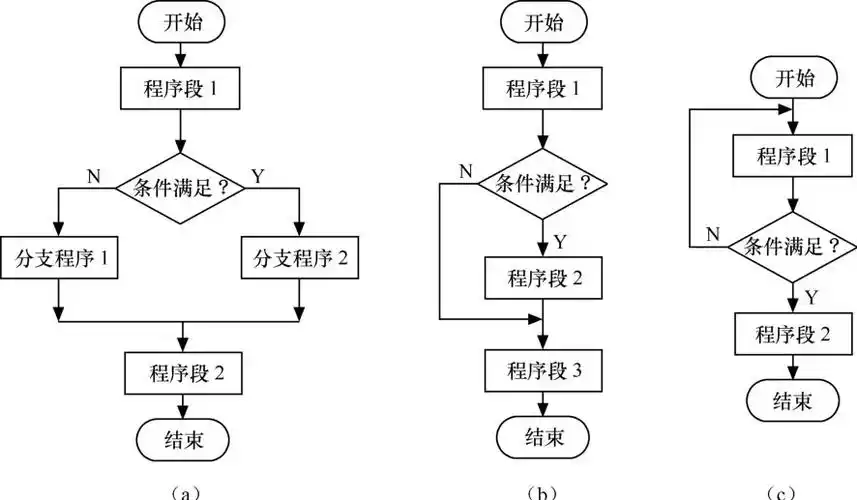 单片机原理及应用:c语言程序设计与实现(第2版)最新章节_王长涛著