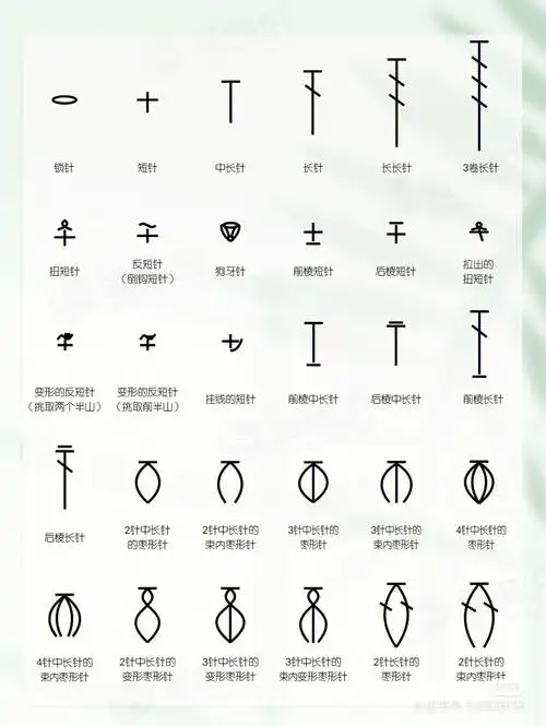 钩针编织图解符号织女必备