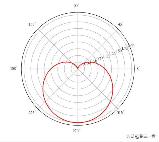 笛卡尔单身笛卡尔爱情方程