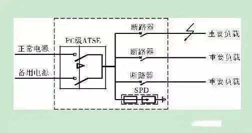 电气元器件解析自动转换开关