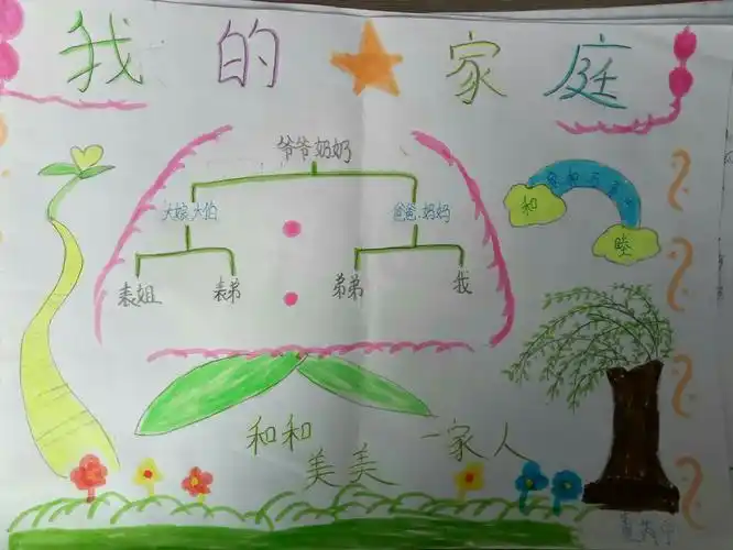 杨安镇高文曲小学六年级绘制家谱手抄报