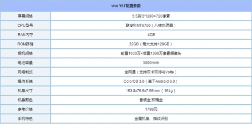 魅蓝5s和vivoy67的区别在?